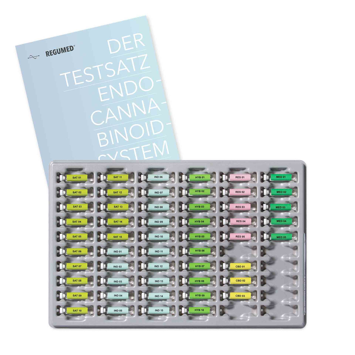 Testni set, endokanabinoidni sistem