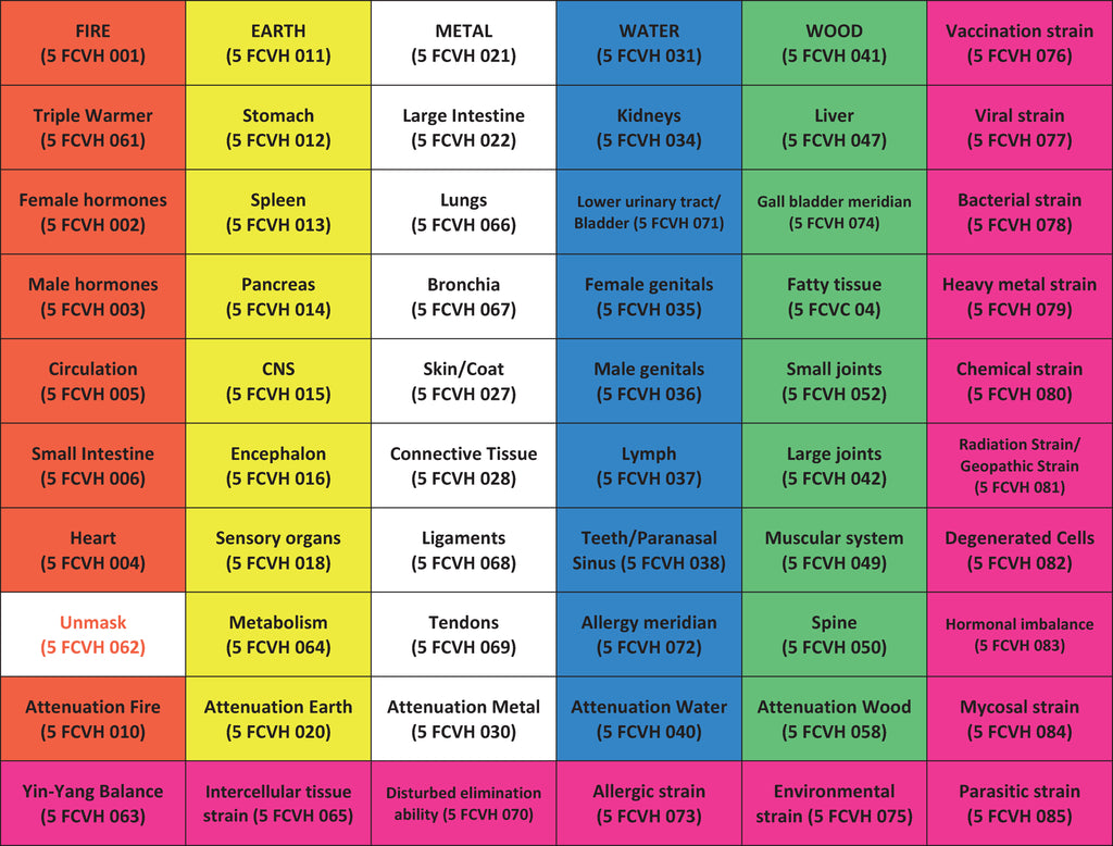 Testni set 5 elementov za konje