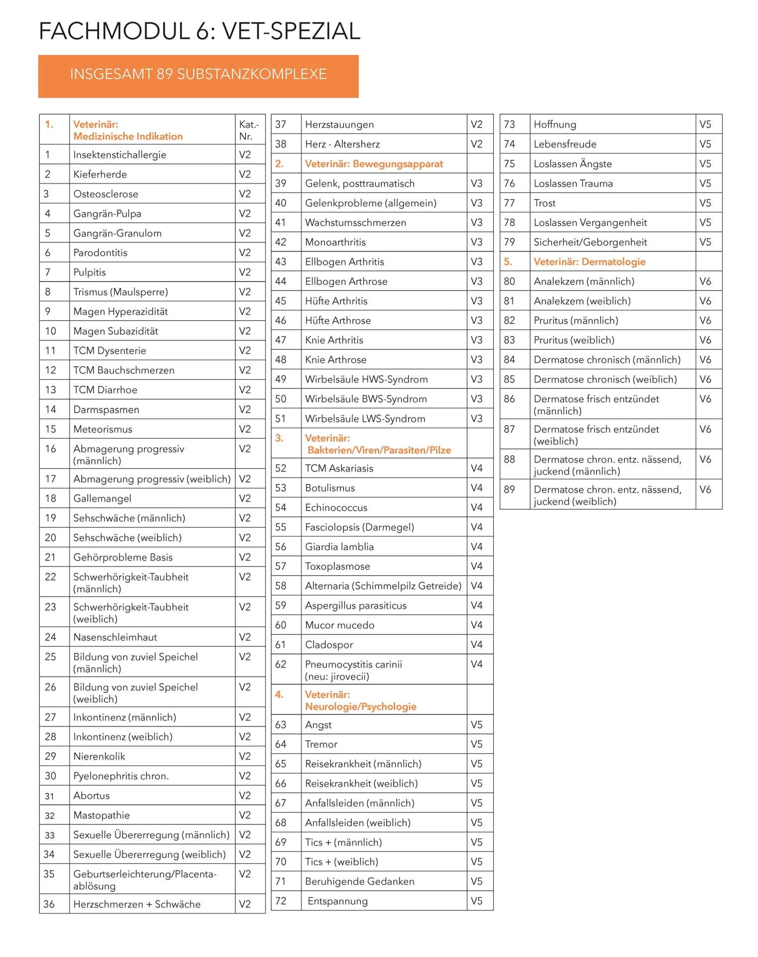 AKI modul 6 - vet