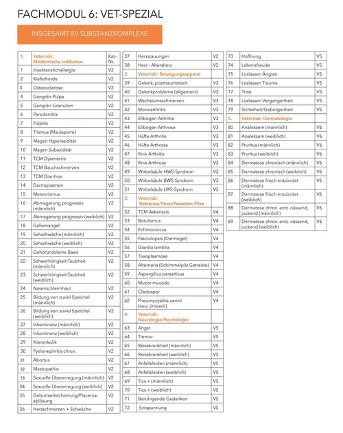AKI modul 6 - vet